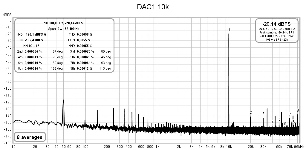 [Image: DAC1_10k.jpg]