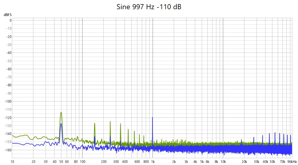 [Image: DAC1vsE50sine110dB.jpg]