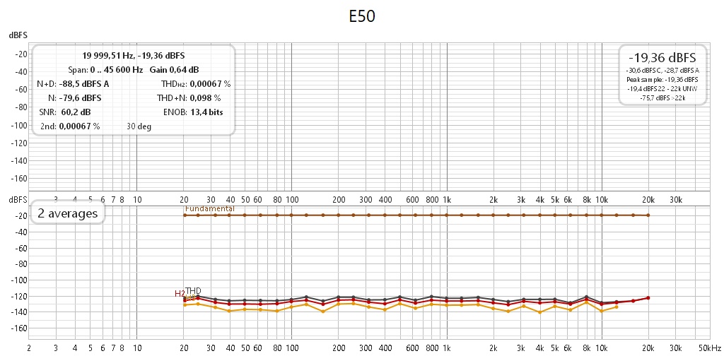 [Image: E50steppedTHDfreq.jpg]