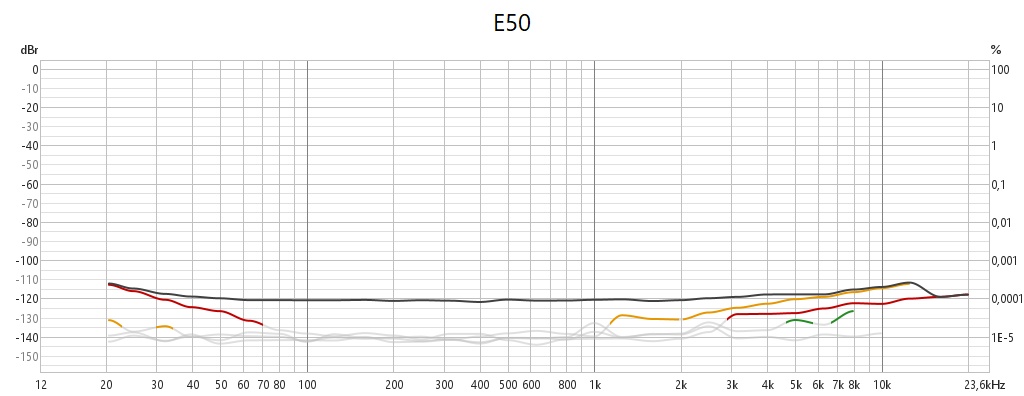 [Image: E50steppedTHDfreq_3.jpg]