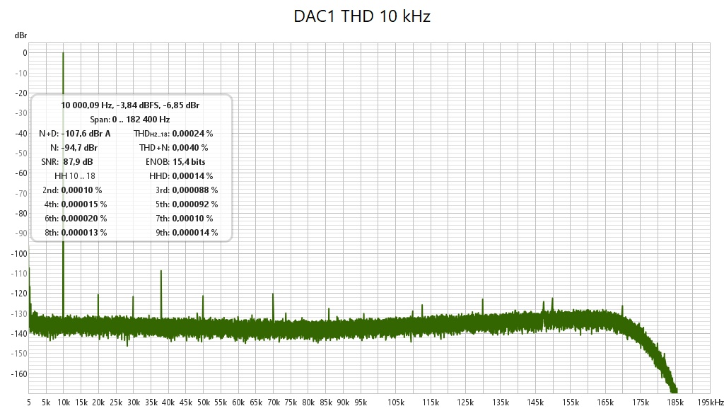 [Image: THD10kDAC1.jpg]